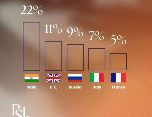 Top Nationalities Buying Property in Dubai 2025
